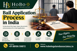 Read more about the article Bail Application Process in India
