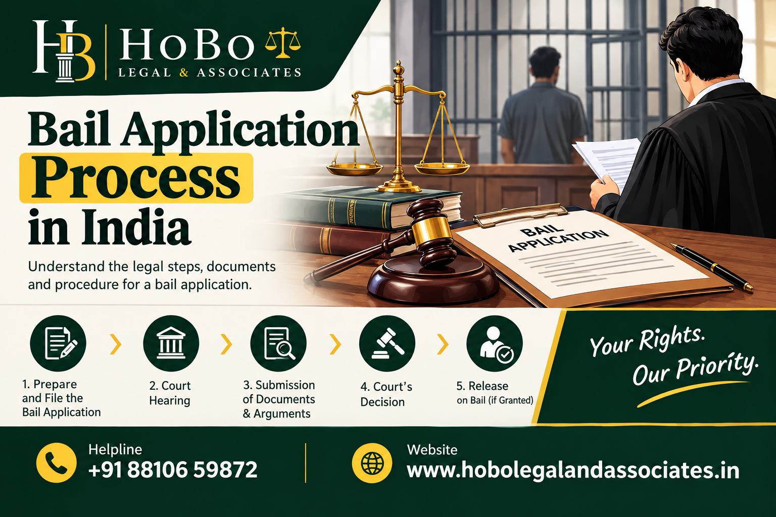 You are currently viewing Bail Application Process in India