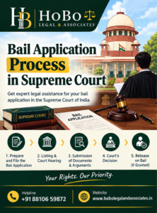 Read more about the article Bail Application Process in Supreme Court