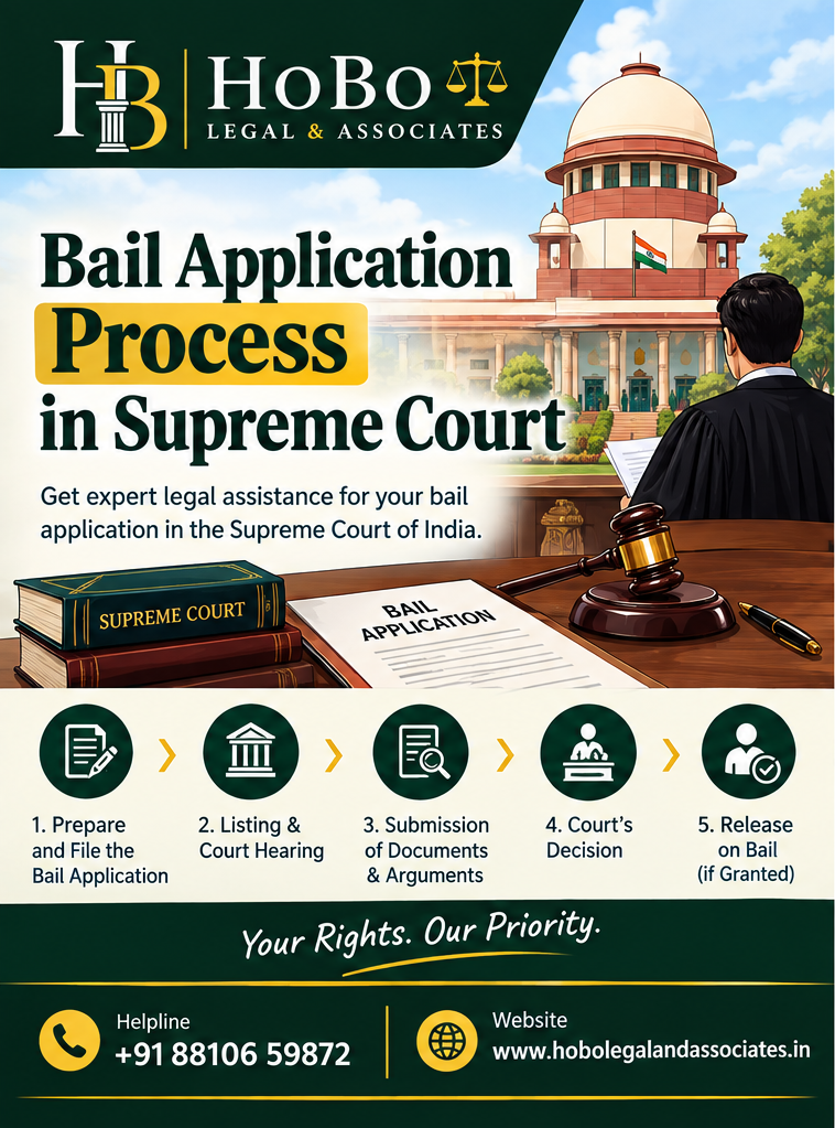 You are currently viewing Bail Application Process in Supreme Court