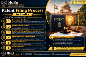 Read more about the article Patent Filing Process in India