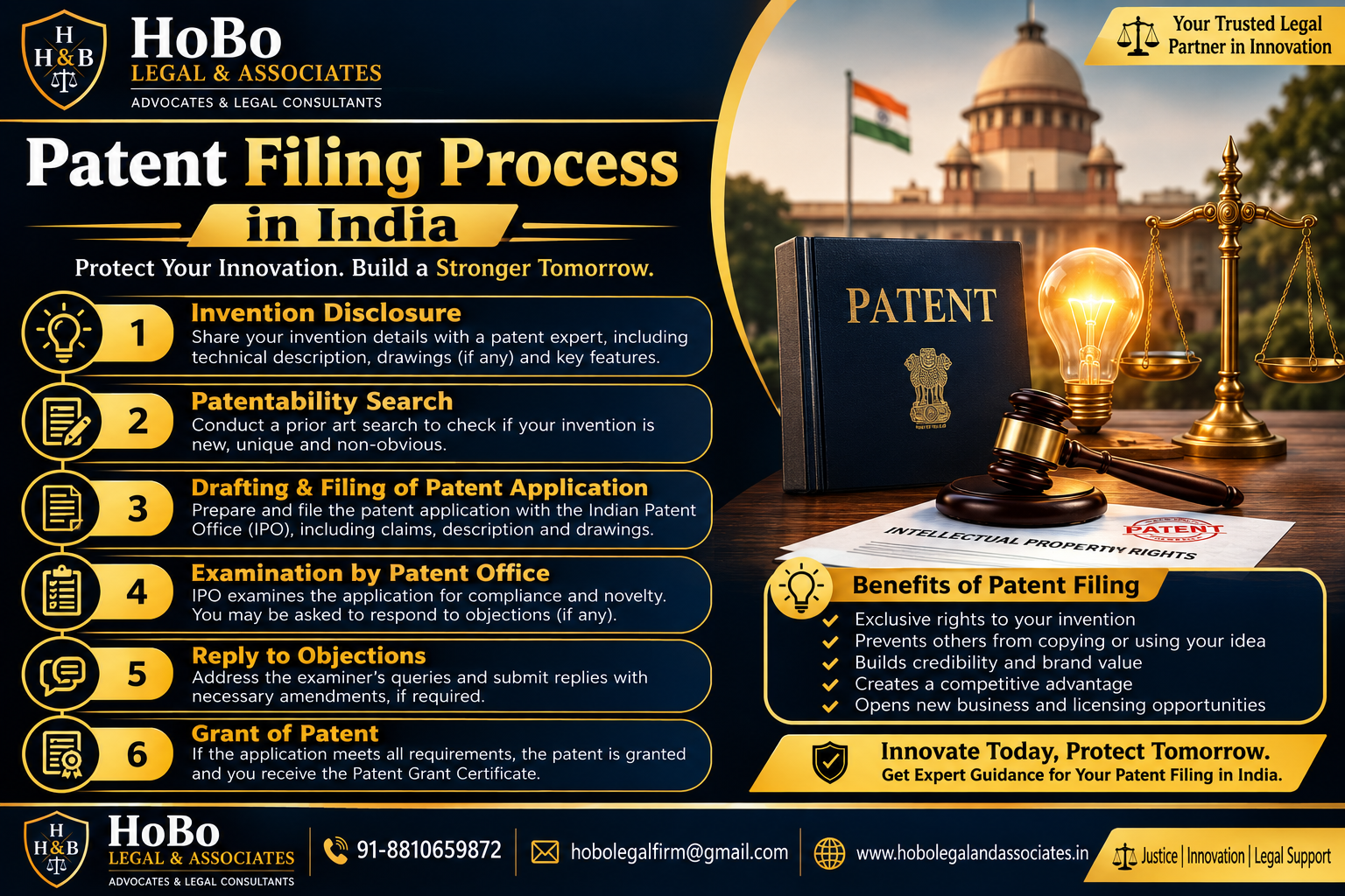 Read more about the article Patent Filing Process in India