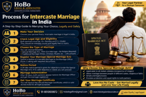 Read more about the article Process for Inter-Caste Marriage in India