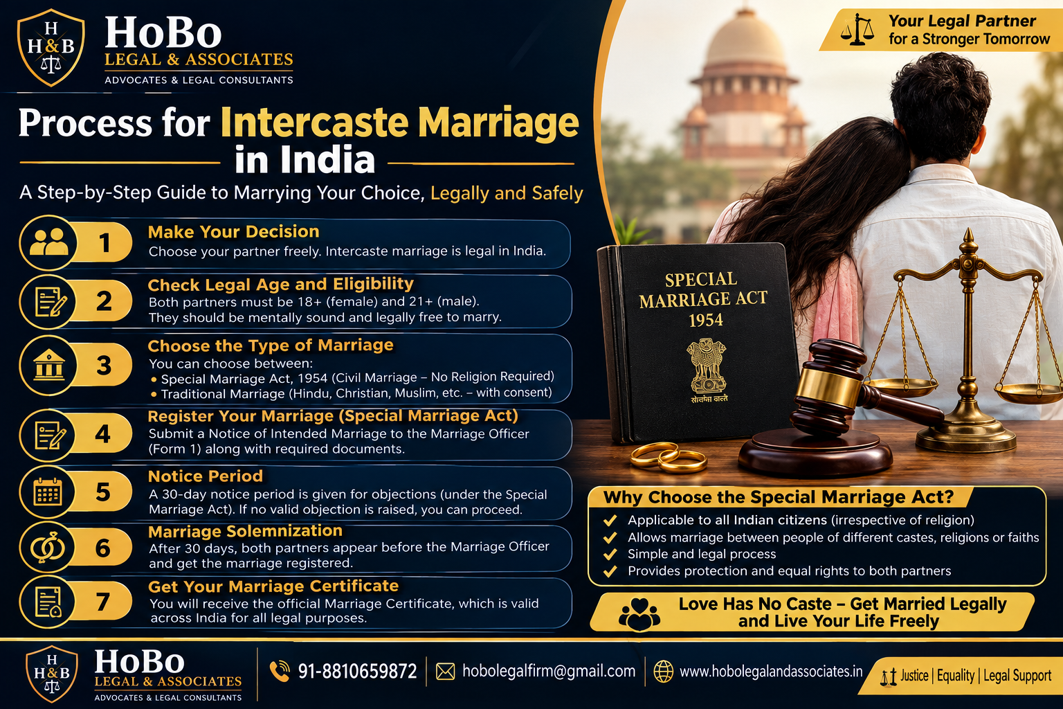 Read more about the article Process for Inter-Caste Marriage in India