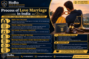 Read more about the article Process of Love Marriage in India
