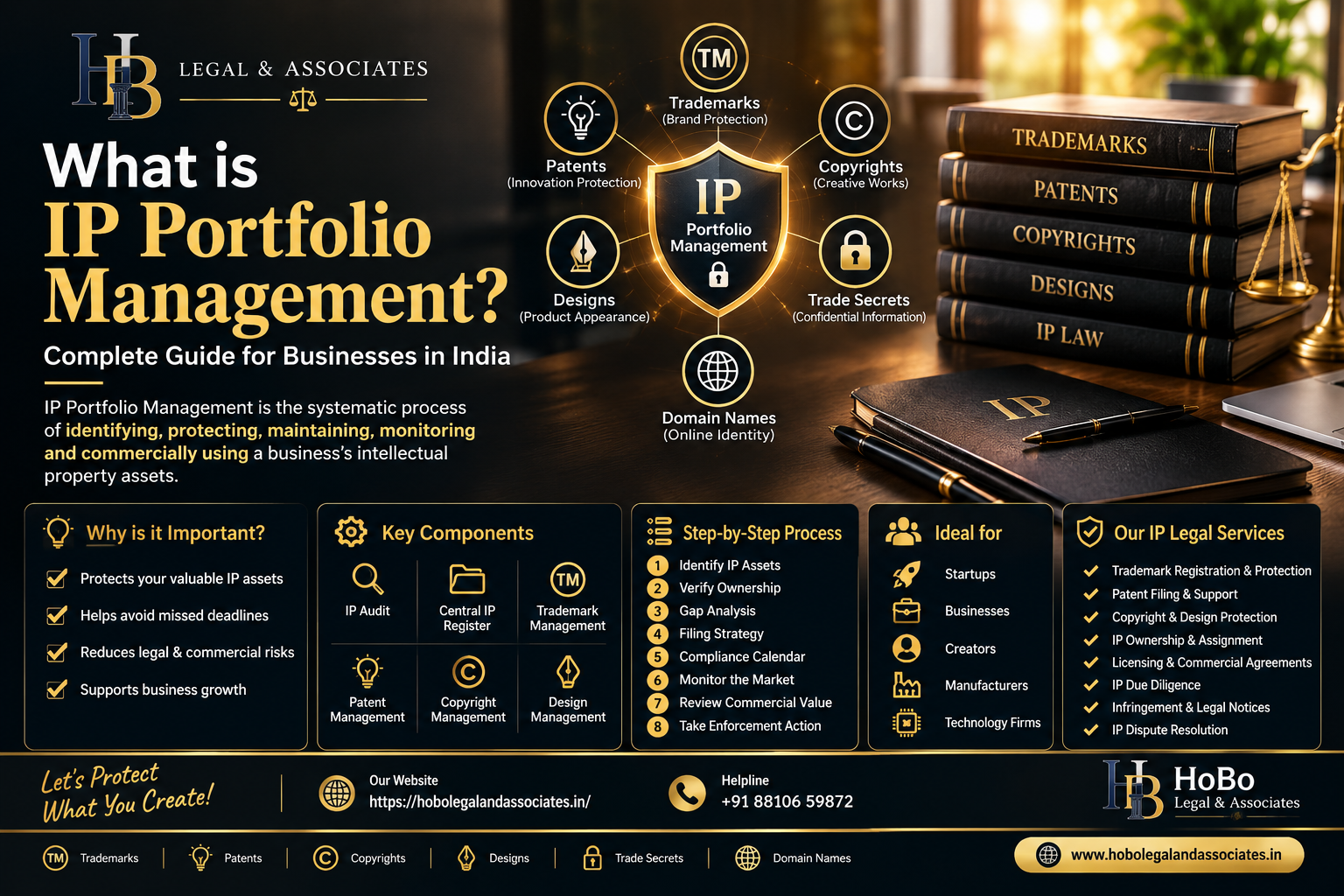 Read more about the article What is IP Portfolio Management?